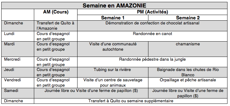 description de la semaine en amazonie dans le cadre du programme Explorez l'équateur et apprenez l'espagnol 