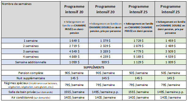 Homestay ALICANTE CADIZ SEVILLE VALENCIA 2026