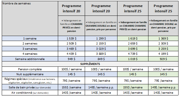 Homestay GRANADA SALAMANCA 2026