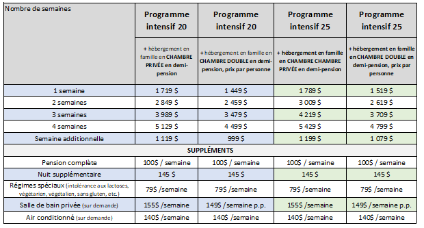 Homestay TENERIFE 2026